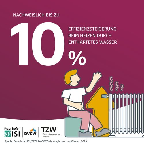 🔥 Nachweislich bis zu 10 % Effizienzsteigerung beim Heizen durch enthärtetes Wasser! 🔥

Unsere Wasserenthärtungsanlagen...